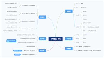 跟隨思維導(dǎo)圖欣賞七言律詩(shī)《黃鶴樓》